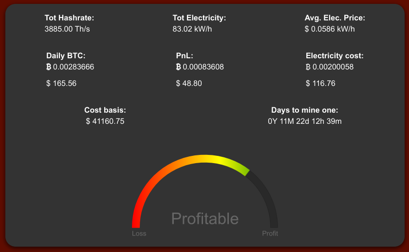 Screenshot of a Bitcoin mining cost calculator interface.