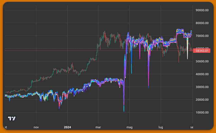 Chart displaying the yearly Bitcoin mining costs across multiple pools.