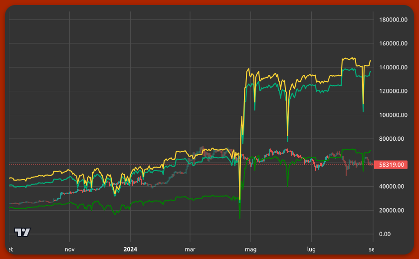 Chart displaying yearly Bitcoin mining costs for a single pool across industrial, commercial, and residential sectors.