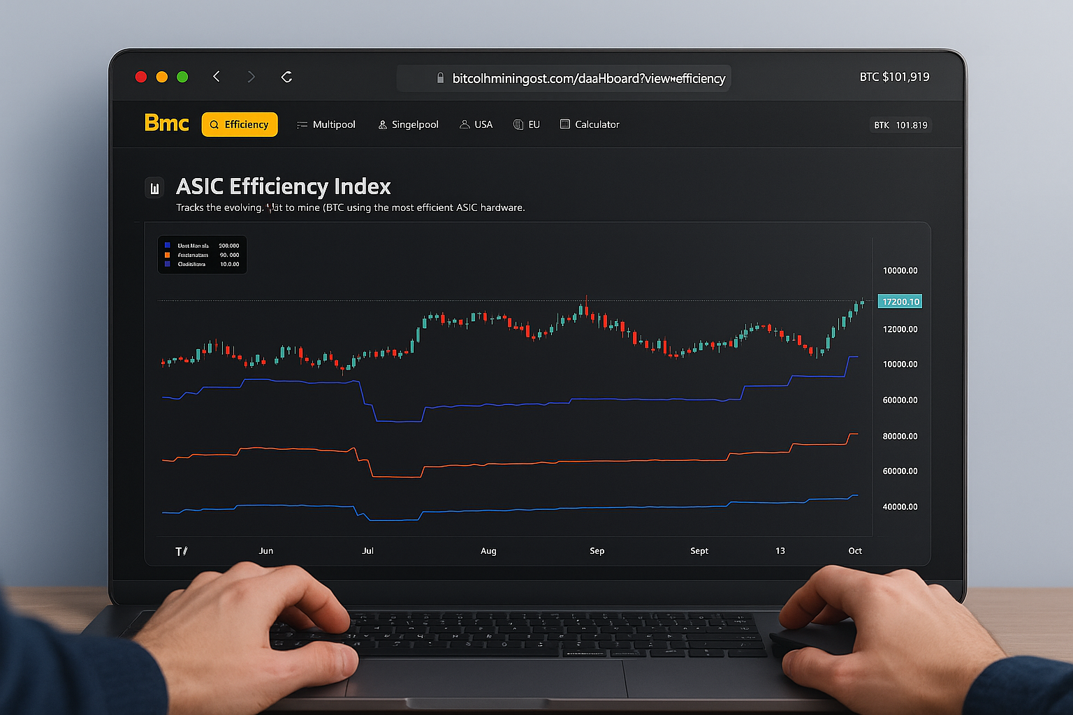 ASIC Efficiency Index