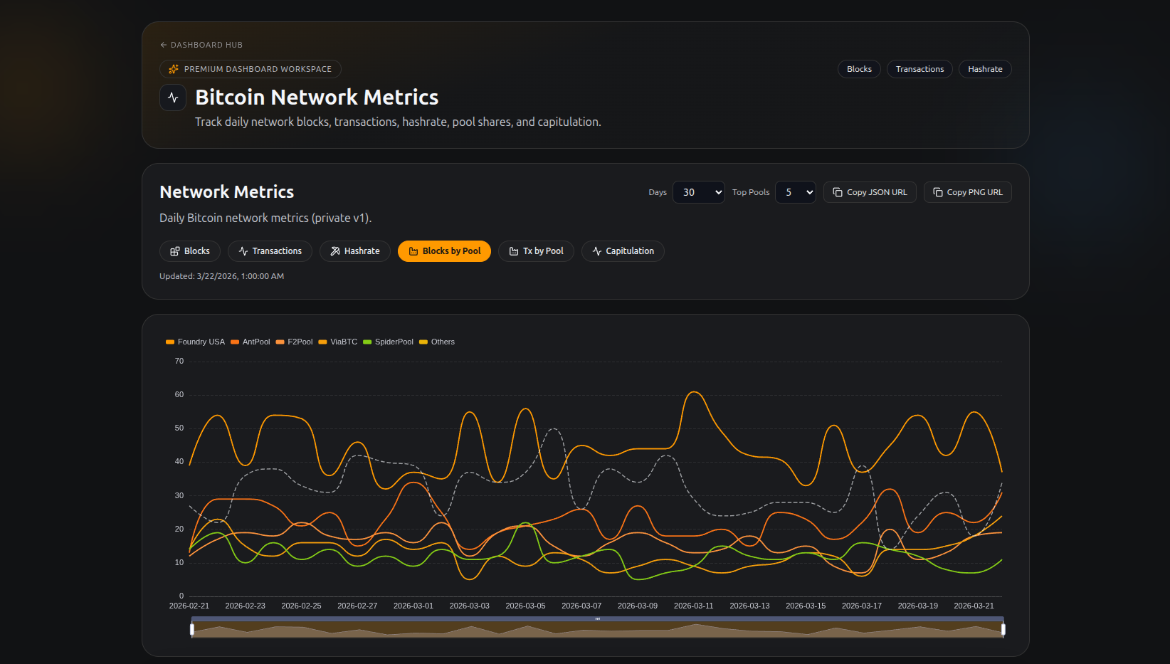 Bitcoin Network Metrics