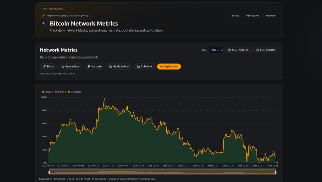 Custom mining cost and fleet profitability workflows