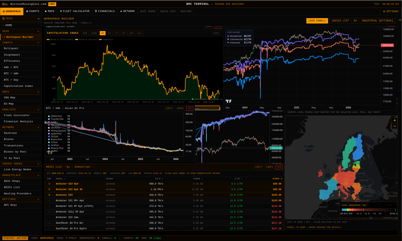Built for teams running ASIC profitability, breakeven, and fleet planning workflows